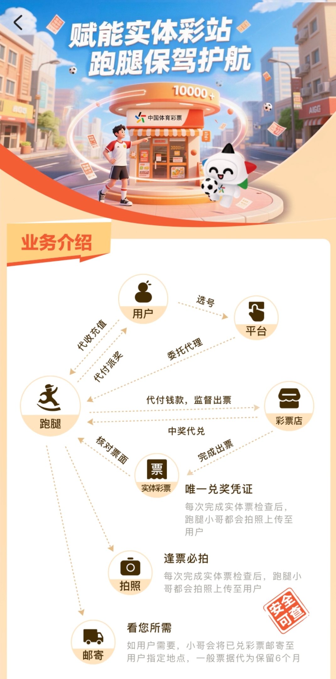 操作简易型示例